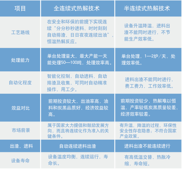 湖南奔驥環(huán)保能源科技有限責任公司,環(huán)保設備設計,垃圾處理設備,廢輪胎處理設備 